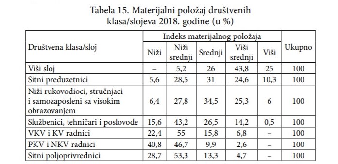 Materijalni položaj