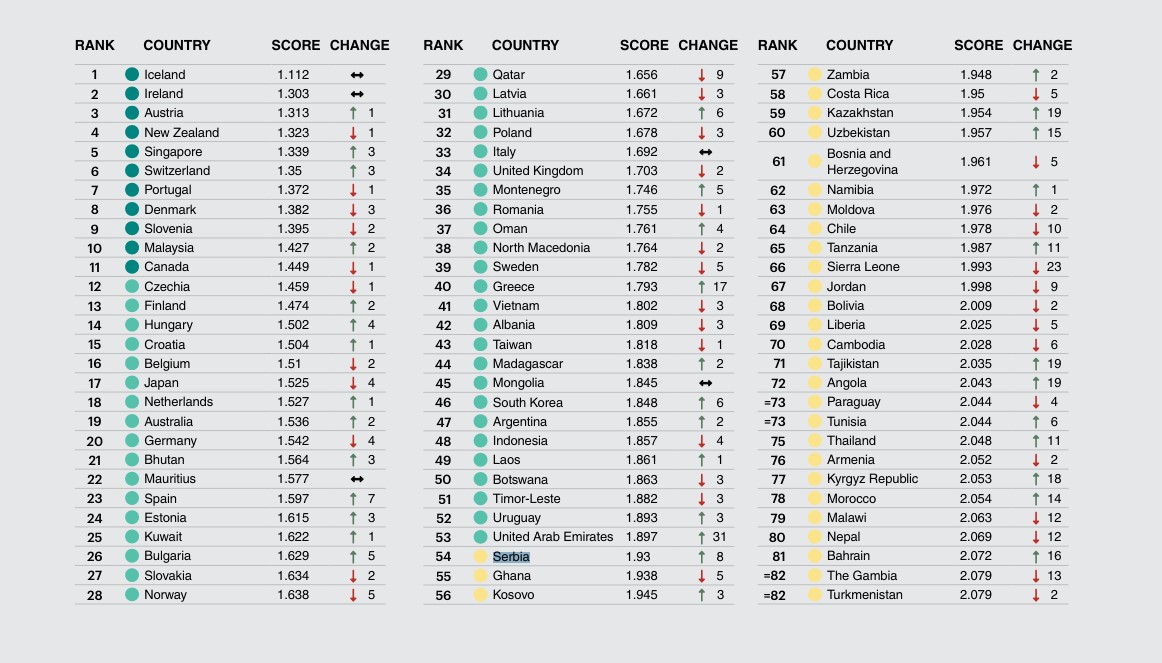 Global peace index/Screenshot